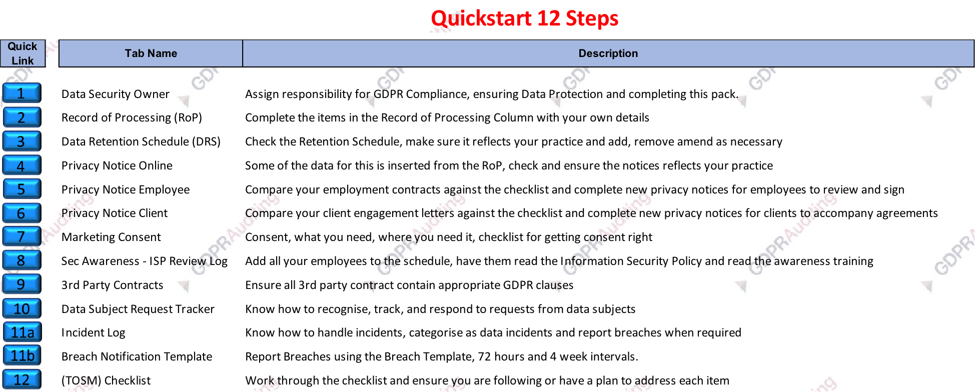 12 Steps